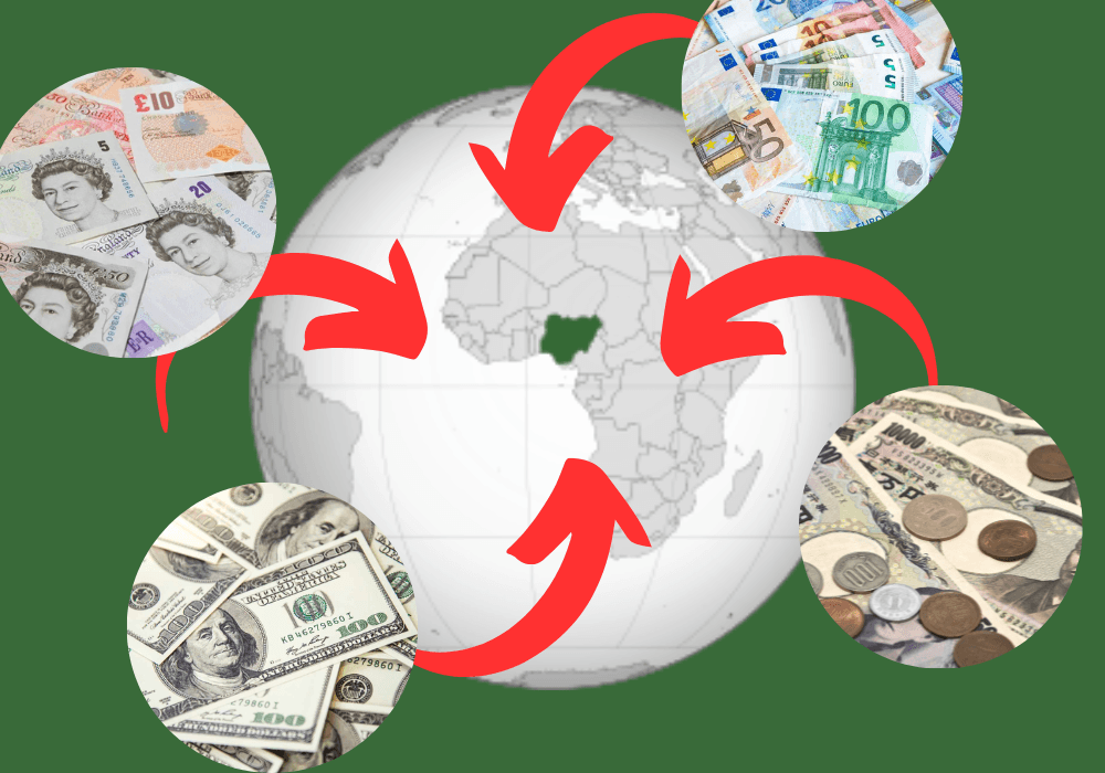 Nigeria Agriculture Sector Records Poor $95M Foreign Investments in 2022