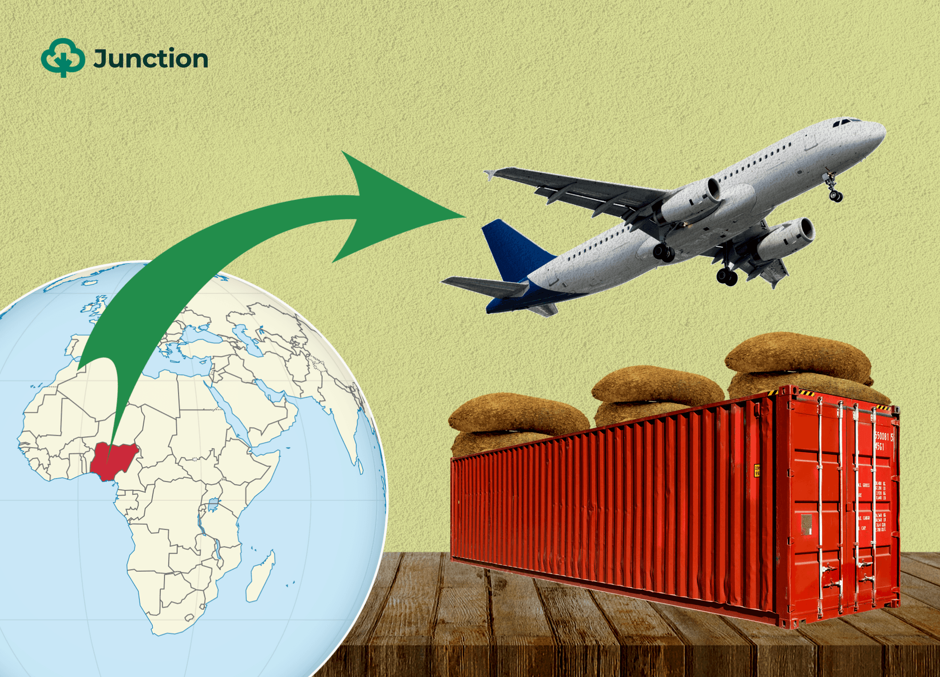 What are challenges and solutions for sustainable yam exports in Nigeria?